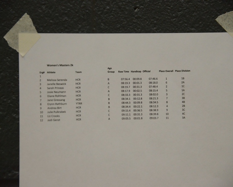 Womens Master 2k Results.JPG